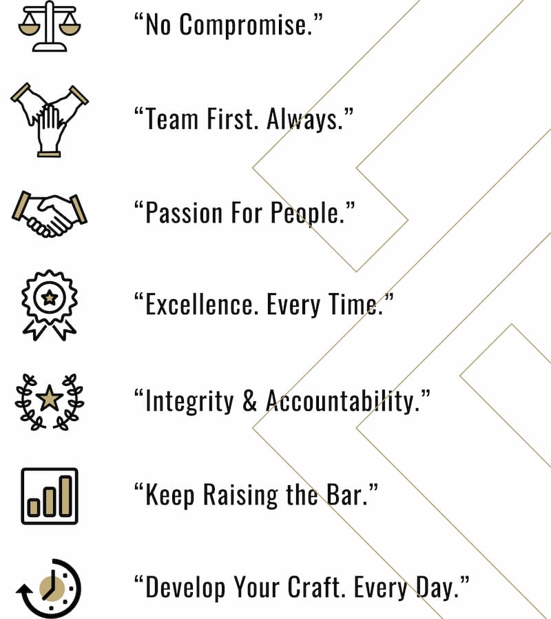 spiros law's core values are: no compromise. team first. always. passion for people. excellence. every time. integrity & accountability. keep raising the bar. develop your craft. every day.